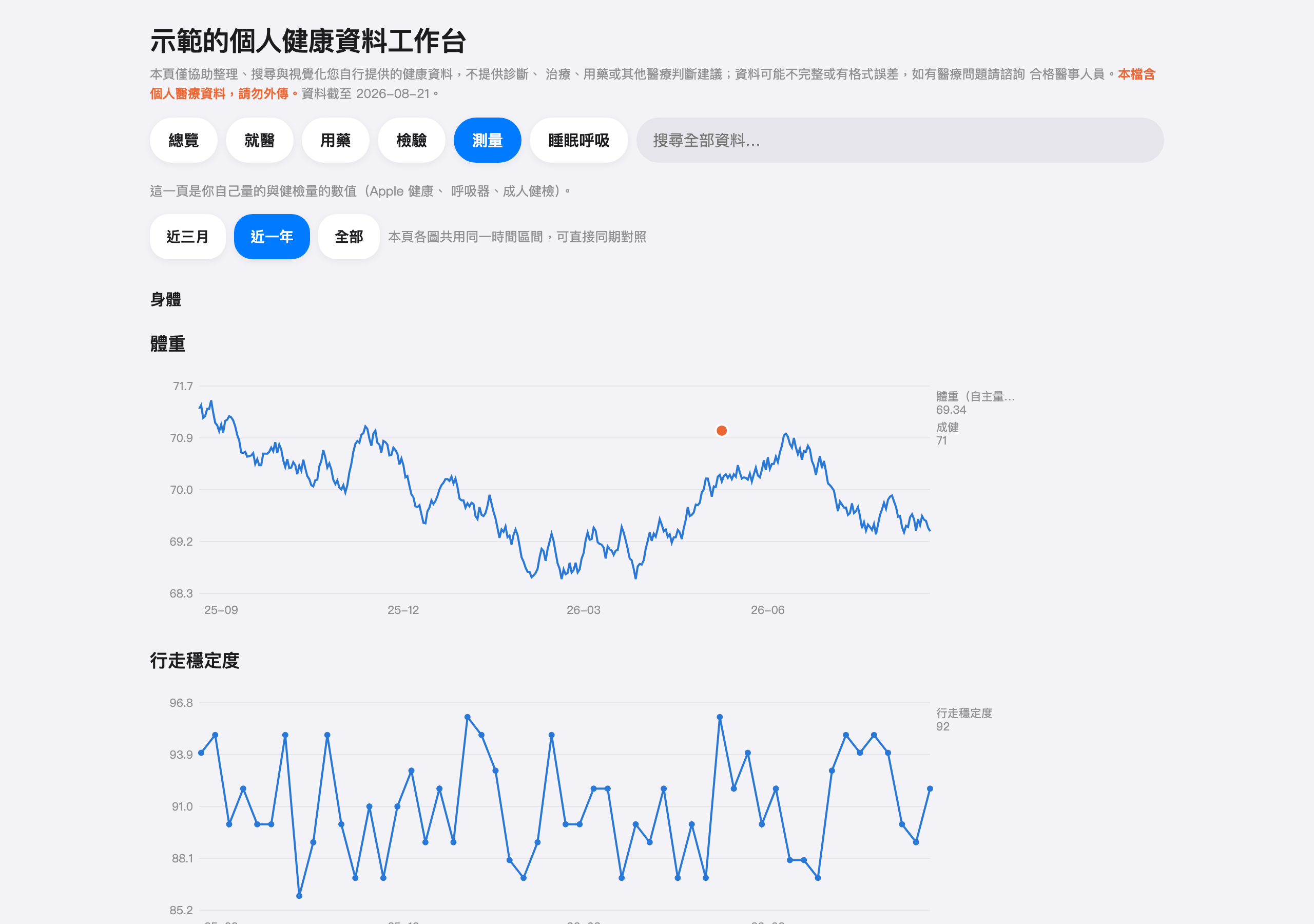 測量頁截圖：體重與行走穩定度趨勢