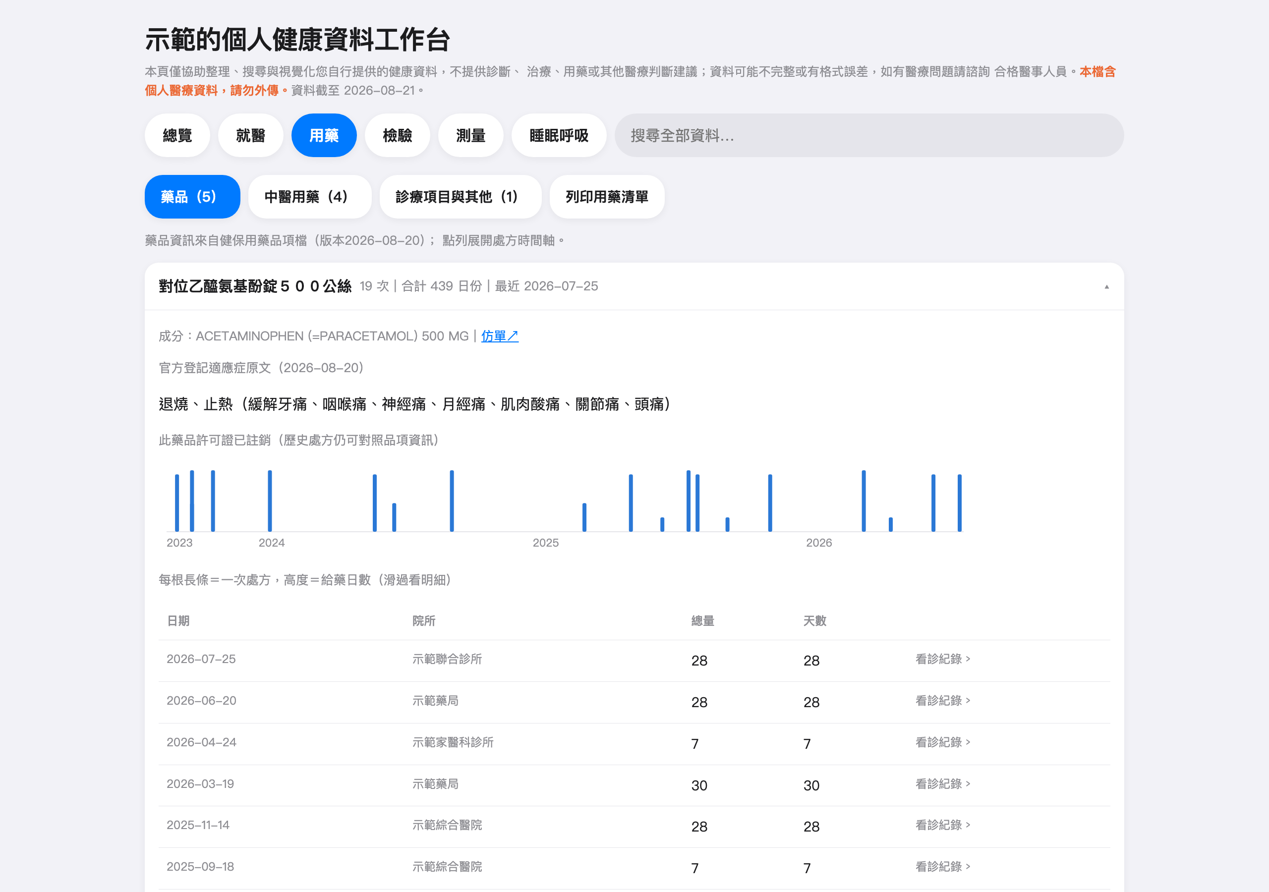 用藥頁截圖：展開的用藥卡含成分與官方登記適應症原文