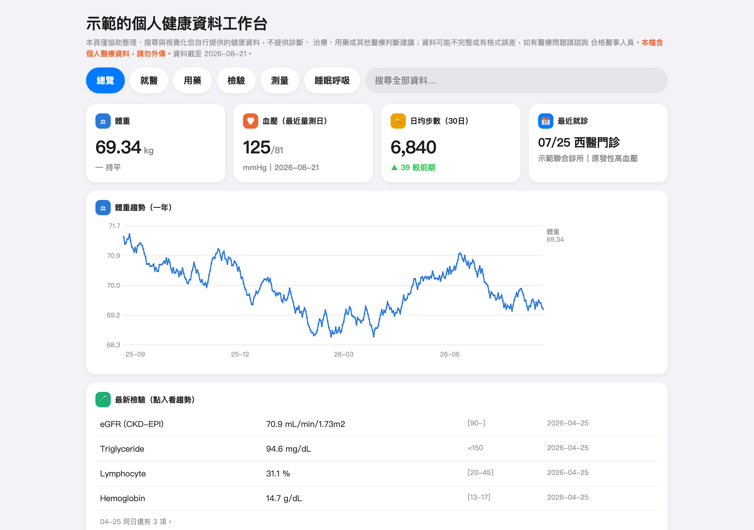 總覽頁截圖：體重、血壓、日均步數與最近就診