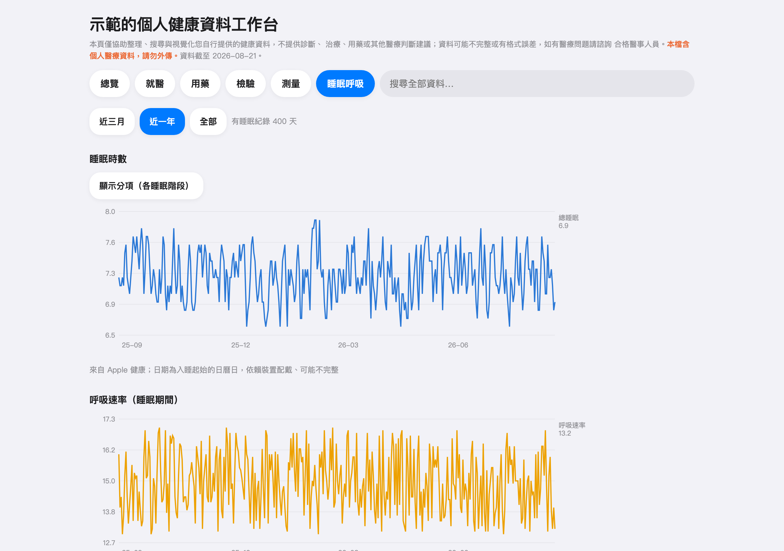 睡眠呼吸頁截圖：睡眠時數與睡眠期呼吸速率