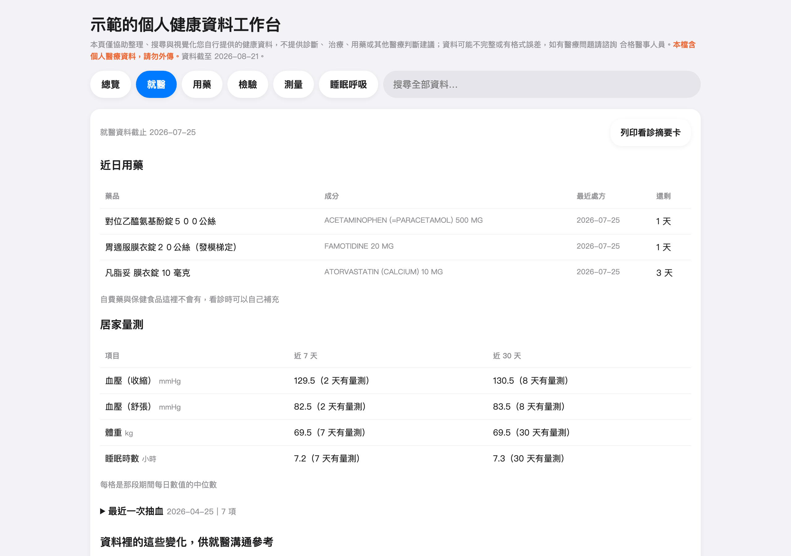 就醫頁截圖：上方是看診用的固定區塊，含近日用藥、居家量測與最近一次抽血