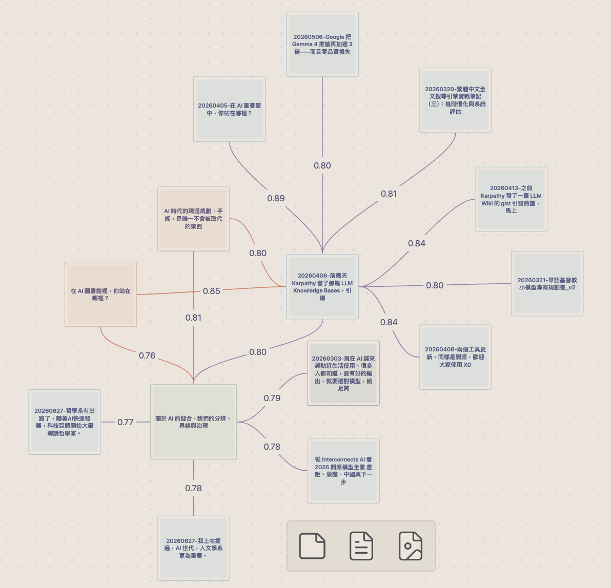 Diagram: how semantic relations connect notes across a vault